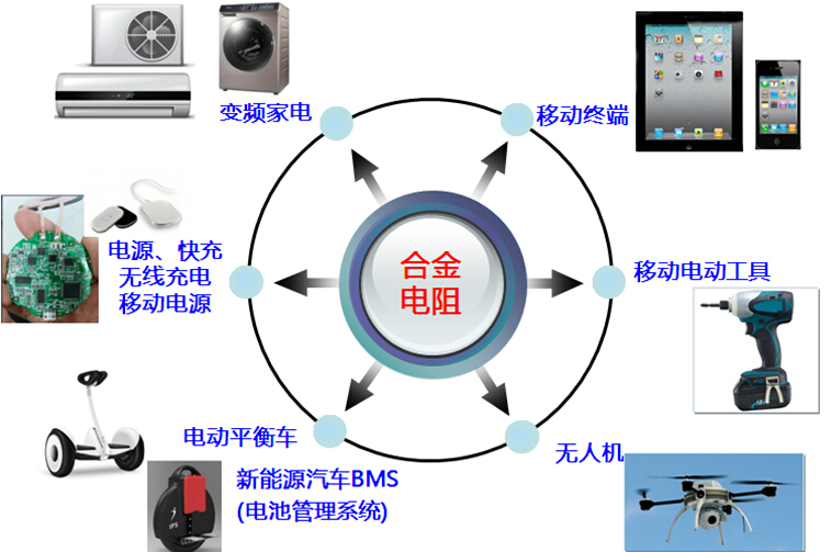 合金電阻 合金電阻