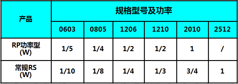 功率型片式電阻 功率型片式電阻