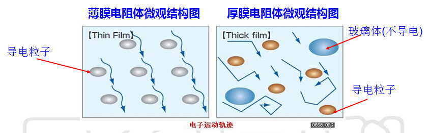 薄膜電阻 薄膜電阻