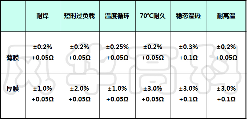 薄膜電阻 薄膜電阻