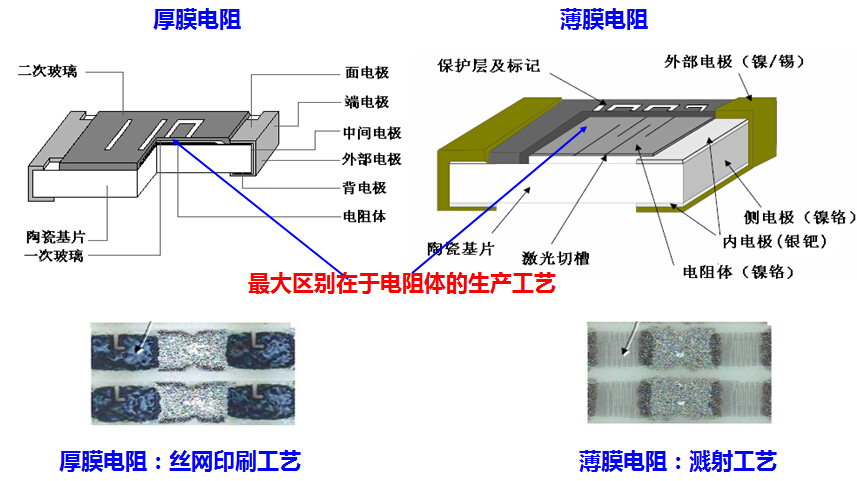 薄膜電阻 薄膜電阻