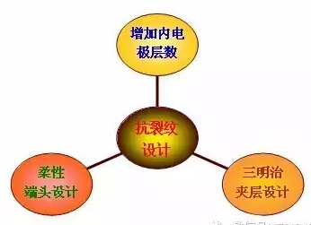 多層陶瓷電容器 多層陶瓷電容器