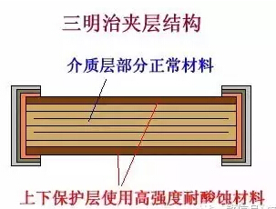 多層陶瓷電容器 多層陶瓷電容器