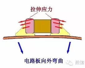多層陶瓷電容器 多層陶瓷電容器