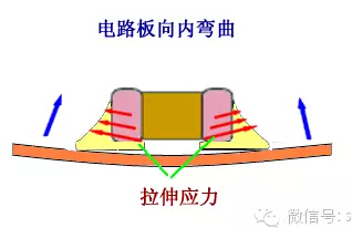 多層陶瓷電容器 多層陶瓷電容器