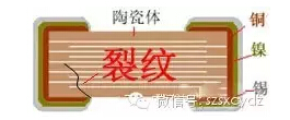多層陶瓷電容器 多層陶瓷電容器