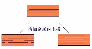 多層陶瓷電容器 多層陶瓷電容器