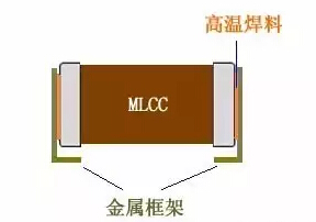 MLCC MLCC