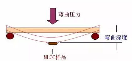 MLCC MLCC