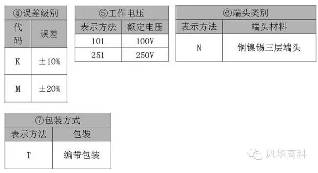 中壓高容MLCC 中壓高容MLCC