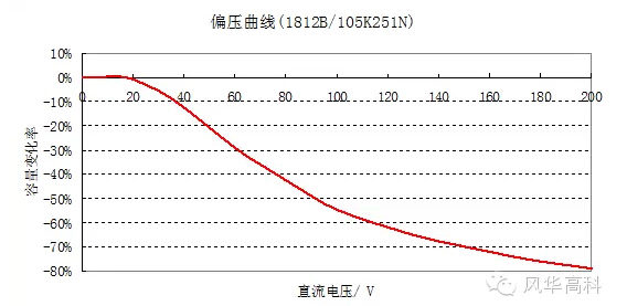 中壓高容MLCC 中壓高容MLCC
