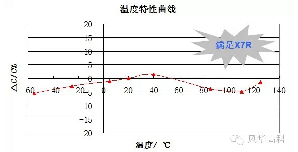 中壓高容MLCC 中壓高容MLCC