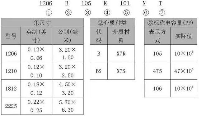 中壓高容MLCC 中壓高容MLCC
