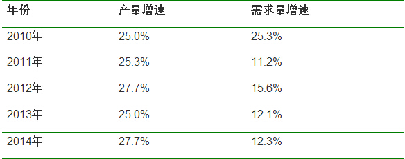 貼片電容 貼片電容