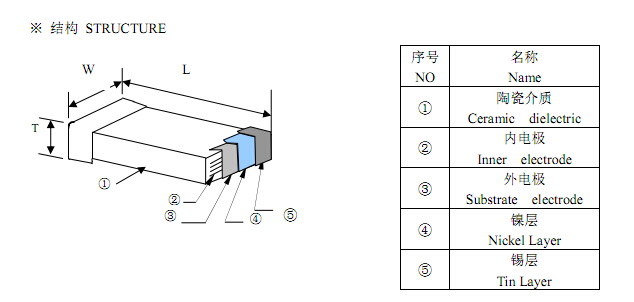 陶瓷電容的結(jié)構(gòu) 陶瓷電容的結(jié)構(gòu)